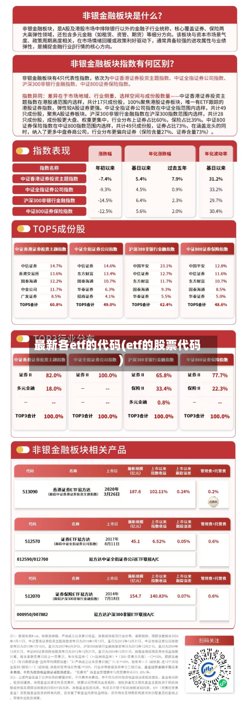 最新各etf的代码(etf的股票代码)-第2张图片