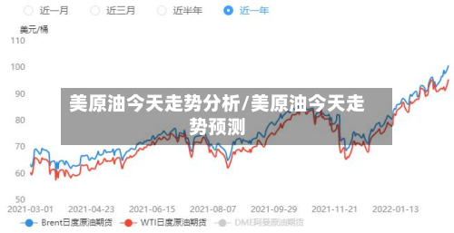 美原油今天走势分析/美原油今天走势预测