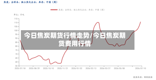今日焦炭期货行情走势/今日焦炭期货费用行情