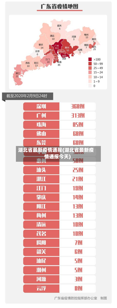 湖北省最新疫情通报(湖北省最新疫情通报今天)-第3张图片