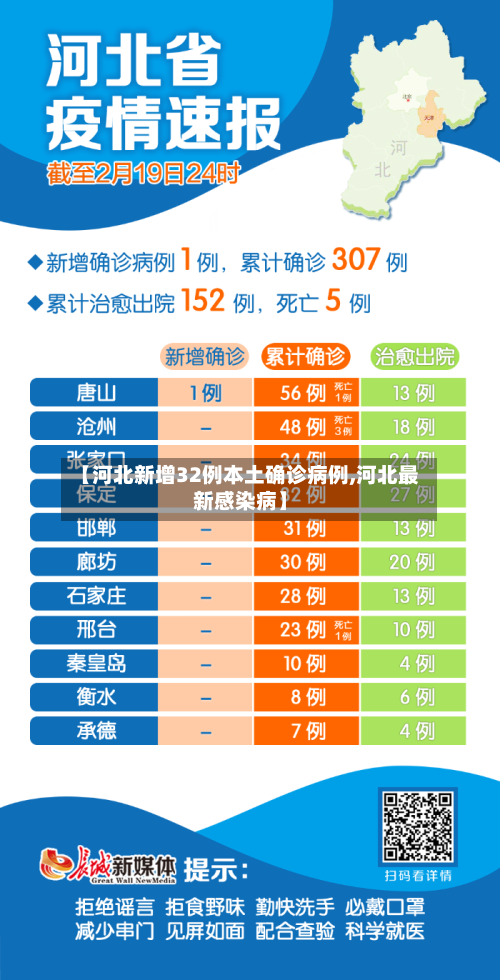 【河北新增32例本土确诊病例,河北最新感染病】