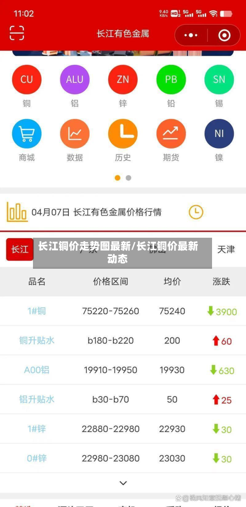长江铜价走势图最新/长江铜价最新动态-第2张图片