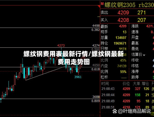 螺纹钢费用表最新行情/螺纹钢最新费用走势图-第2张图片