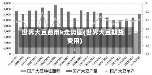 世界大豆费用k走势图(世界大豆期货费用)