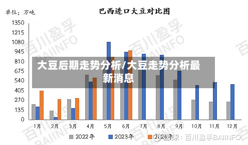 大豆后期走势分析/大豆走势分析最新消息-第3张图片