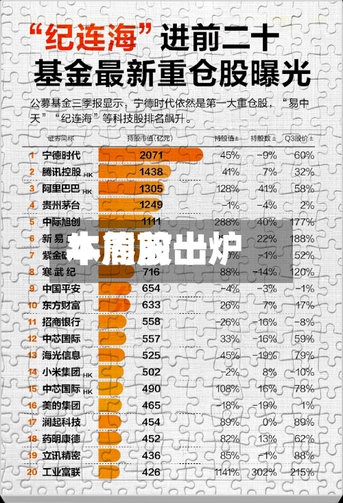 本周前十牛熊股出炉