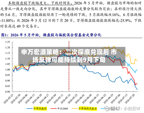 申万宏源策略：二次探底兑现后 市场反弹可能持续到9月下旬-第2张图片