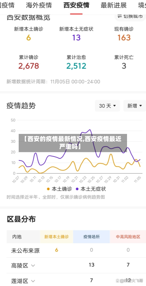 【西安的疫情最新情况,西安疫情最近严重吗】