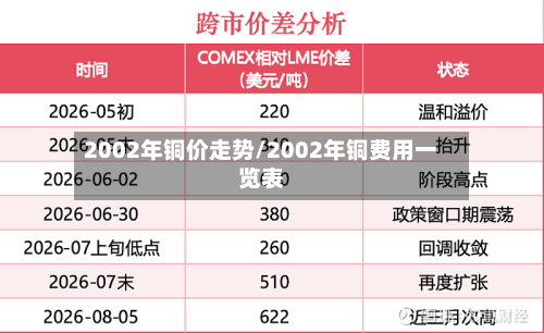 2002年铜价走势/2002年铜费用一览表-第3张图片