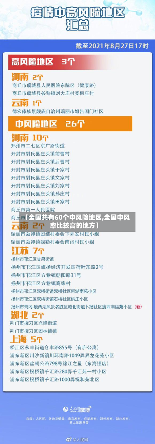 【全国共有60个中风险地区,全国中风率比较高的地方】