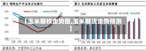 【玉米期权走势图,玉米期货走势预测】-第2张图片