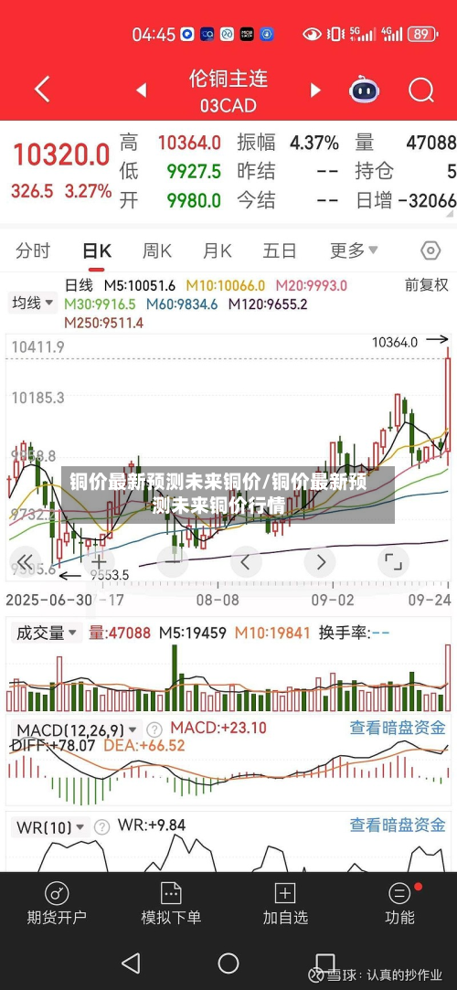 铜价最新预测未来铜价/铜价最新预测未来铜价行情-第2张图片