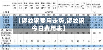 【锣纹钢费用走势,锣纹钢今日费用表】-第2张图片