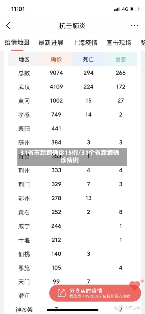 31省市新增确诊15例/31个省新增确诊病例