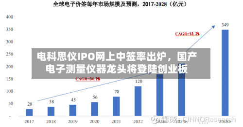 电科思仪IPO网上中签率出炉，国产电子测量仪器龙头将登陆创业板-第2张图片