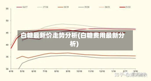 白糖最新价走势分析(白糖费用最新分析)-第2张图片
