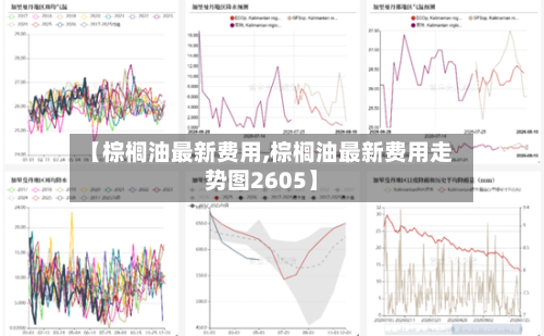 【棕榈油最新费用,棕榈油最新费用走势图2605】