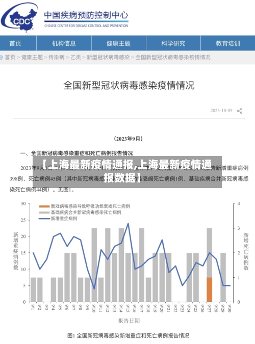 【上海最新疫情通报,上海最新疫情通报数据】