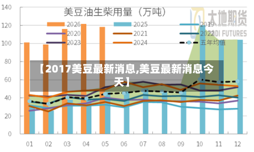 【2017美豆最新消息,美豆最新消息今天】