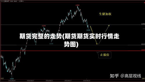期货完整的走势(期货期货实时行情走势图)