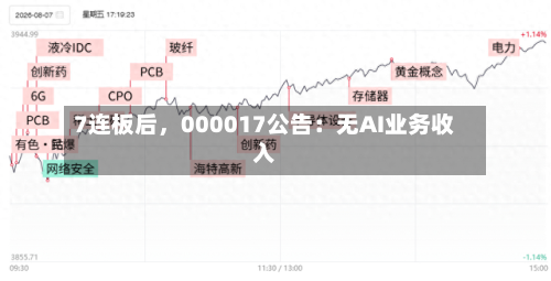 7连板后，000017公告：无AI业务收入-第3张图片