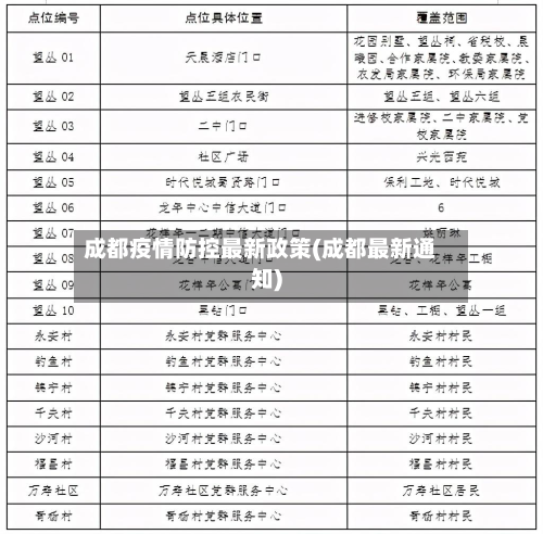 成都疫情防控最新政策(成都最新通知)-第2张图片