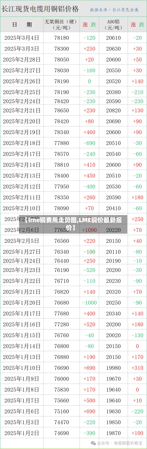 【lme铜费用走势图,LME铜价最新报价】-第3张图片