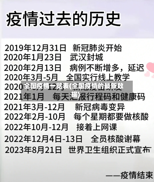全国疫情一览表(全国疫情的最新数据)-第3张图片