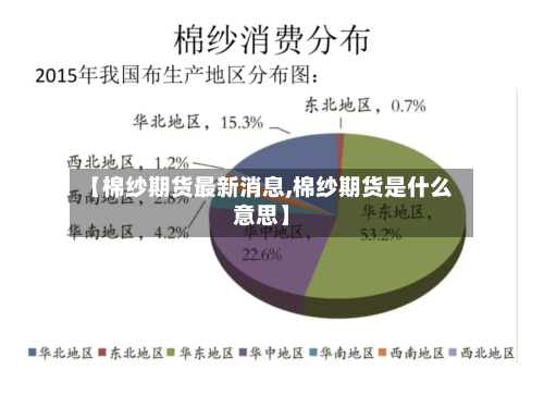 【棉纱期货最新消息,棉纱期货是什么意思】-第2张图片