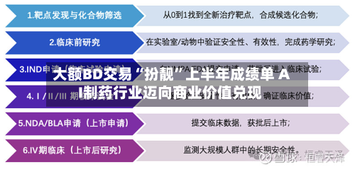 大额BD交易“扮靓”上半年成绩单 AI制药行业迈向商业价值兑现-第2张图片