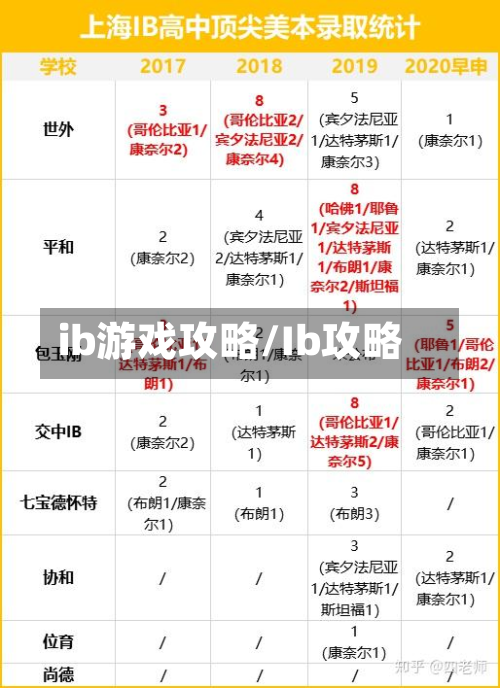 ib游戏攻略/Ib攻略-第2张图片