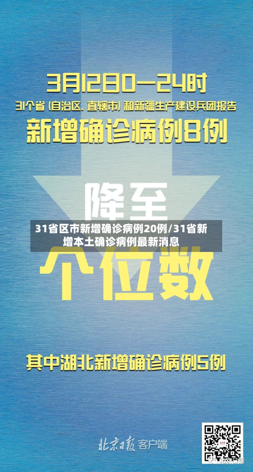 31省区市新增确诊病例20例/31省新增本土确诊病例最新消息-第3张图片