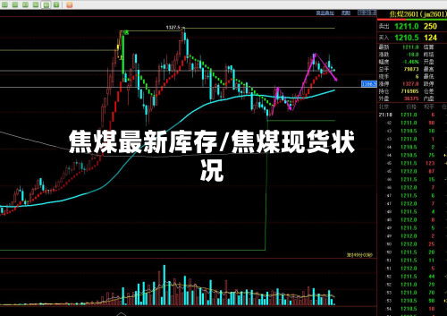 焦煤最新库存/焦煤现货状况-第3张图片