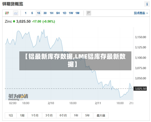 【铝最新库存数据,LME铝库存最新数据】-第3张图片