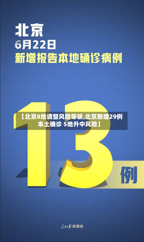 【北京8地调整风险等级,北京新增29例本土确诊 5地升中风险】-第3张图片