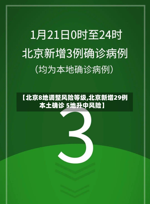 【北京8地调整风险等级,北京新增29例本土确诊 5地升中风险】
