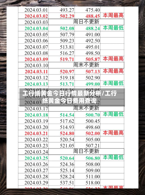 工行纸黄金今日行情最新分析/工行纸黄金今日费用查询-第2张图片