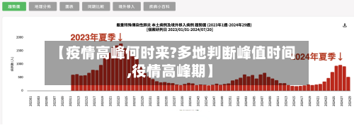 【疫情高峰何时来?多地判断峰值时间,役情高峰期】-第2张图片
