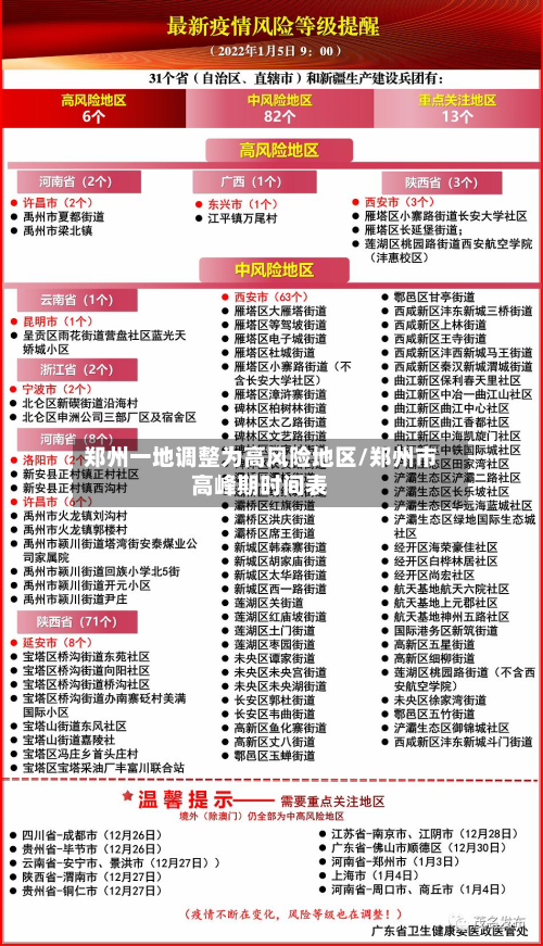 郑州一地调整为高风险地区/郑州市高峰期时间表
