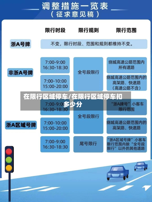 在限行区域停车/在限行区域停车扣多少分-第2张图片