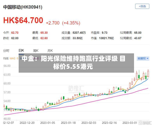 中金:阳光保险维持跑赢行业评级 目标价5.55港元-第1张图片
