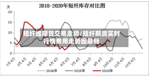 短纤维期货交易走势/短纤期货实时行情费用走势图最新-第2张图片
