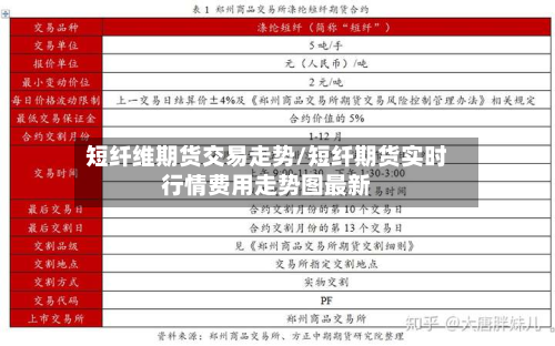 短纤维期货交易走势/短纤期货实时行情费用走势图最新