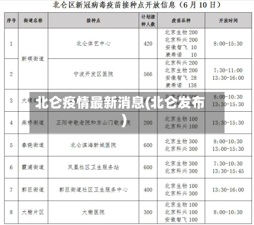 北仑疫情最新消息(北仑发布)