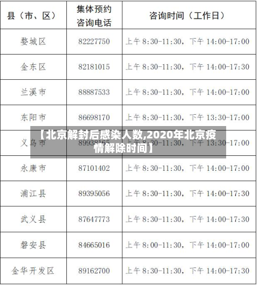【北京解封后感染人数,2020年北京疫情解除时间】-第2张图片