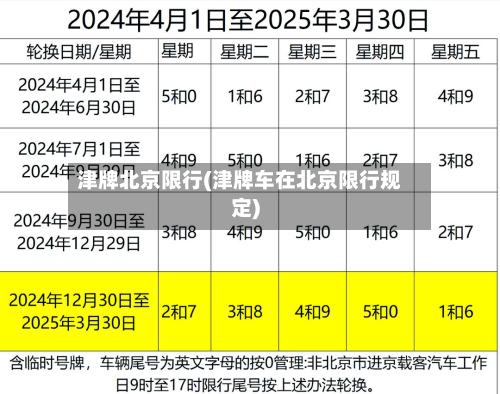 津牌北京限行(津牌车在北京限行规定)-第2张图片