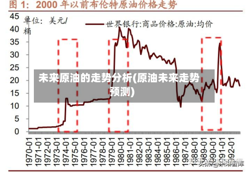 未来原油的走势分析(原油未来走势预测)