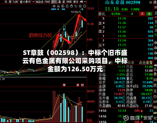 ST章鼓（002598）：中标个旧市盛云有色金属有限公司采购项目，中标金额为126.50万元
