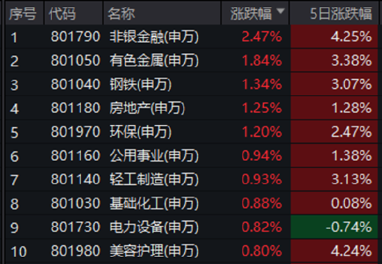 ETF日报:市场成交额或已现阶段性低点,进一步下行空间或有限