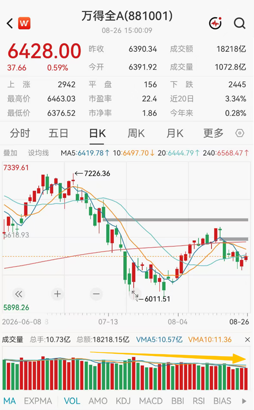ETF日报:市场成交额或已现阶段性低点,进一步下行空间或有限
